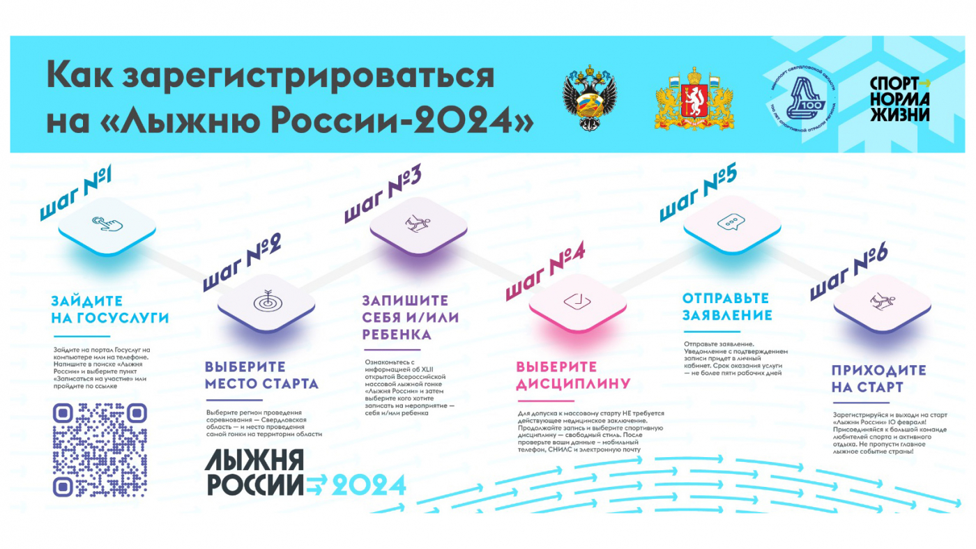 «Лыжня России» пройдет 10 февраля 2024 года