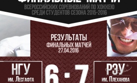 Результаты финальных матчей