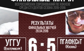 Результаты финальных матчей